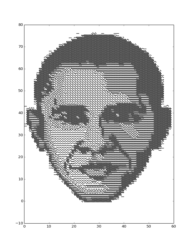 Obama