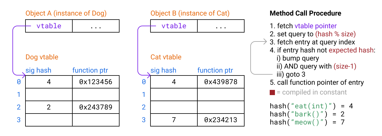 Fixed Hash Table Diagram