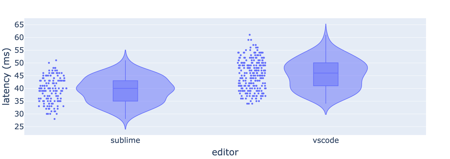 Plotly chart